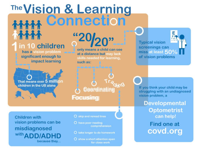 vision and learning connection